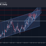 Phân tích sóng USDCHF 24/7-Fxpro Phân tích sóng USDCHF 24/7