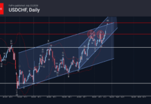 Phân tích sóng USDCHF 24/7-Fxpro Phân tích sóng USDCHF 24/7