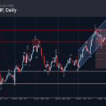 Phân tích sóng USDCHF 8/7-Fxpro Phân tích sóng USDCHF 8/7