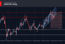 Phân tích sóng USDCHF 8/7-Fxpro Phân tích sóng USDCHF 8/7