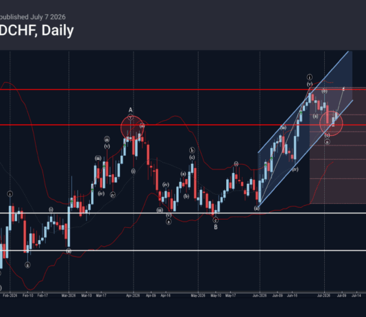 Phân tích sóng USDCHF 8/7-Fxpro Phân tích sóng USDCHF 8/7