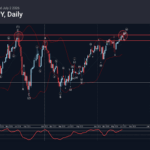 Phân tích sóng USDJPY 3/7-Fxpro Phân tích sóng USDJPY 3/7