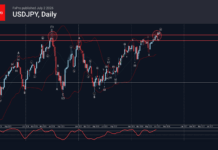 Phân tích sóng USDJPY 3/7-Fxpro Phân tích sóng USDJPY 3/7