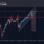 Phân tích sóng USDJPY 7/7-Fxpro Phân tích sóng USDJPY 7/7