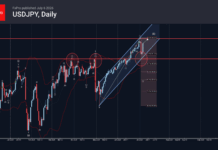 Phân tích sóng USDJPY 7/7-Fxpro Phân tích sóng USDJPY 7/7