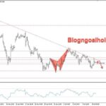 Phân tích Vàng 15/7-Dữ liệu PPI và phiên điều trần của chủ tịch FED Vàng 15/7- Trendline giảm