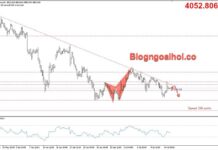 Phân tích Vàng 15/7-Dữ liệu PPI và phiên điều trần của chủ tịch FED Vàng 15/7- Trendline giảm