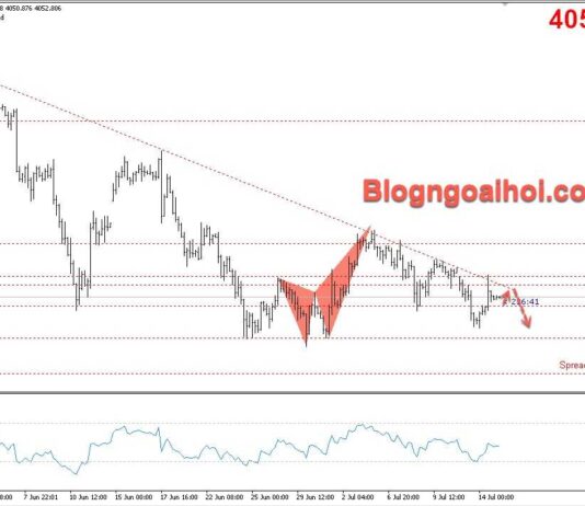 Phân tích Vàng 15/7-Dữ liệu PPI và phiên điều trần của chủ tịch FED Vàng 15/7- Trendline giảm