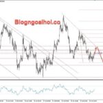 Phân tích Vàng 29/7- Vàng chờ tín hiệu từ FED Vàng 29/7- Trendline giảm