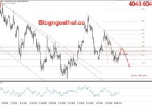 Phân tích Vàng 29/7- Vàng chờ tín hiệu từ FED Vàng 29/7- Trendline giảm
