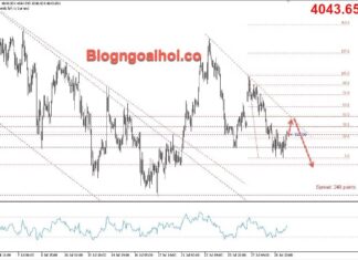Phân tích Vàng 29/7- Vàng chờ tín hiệu từ FED Vàng 29/7- Trendline giảm