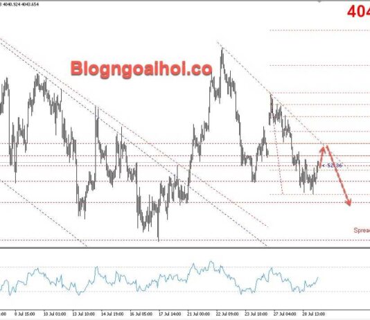 Phân tích Vàng 29/7- Vàng chờ tín hiệu từ FED Vàng 29/7- Trendline giảm