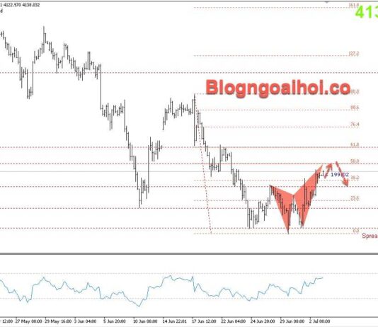 Phân tích Vàng 3/7-Vàng tăng sau bảng lương Nonfarm yếu Vàng 3/7- Vàng tăng