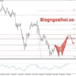 Phân tích Vàng 6/7-Kỳ vọng FED tăng lãi suất giảm Vàng 6/7- Vàng giảm