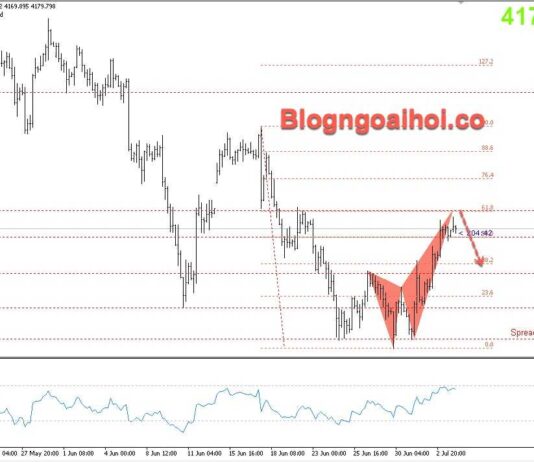 Phân tích Vàng 6/7-Kỳ vọng FED tăng lãi suất giảm Vàng 6/7- Vàng giảm