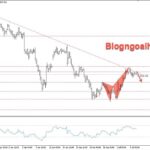 Phân tích Vàng 7/7-Fed Waller tái khẳng định cam kết chống lạm phát Vàng 7/7- Kháng cự trendline giảm