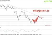 Phân tích Vàng 7/7-Fed Waller tái khẳng định cam kết chống lạm phát Vàng 7/7- Kháng cự trendline giảm