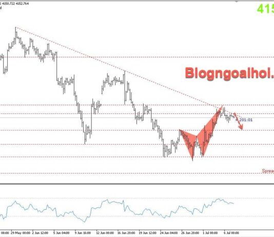 Phân tích Vàng 7/7-Fed Waller tái khẳng định cam kết chống lạm phát Vàng 7/7- Kháng cự trendline giảm