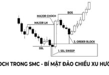 Hệ thống SMC nâng cao- Tín Hiệu “Thay Đổi Cuộc Chơi” Của Dòng Tiền Thông Minh Hệ thống SMC nâng cao -1