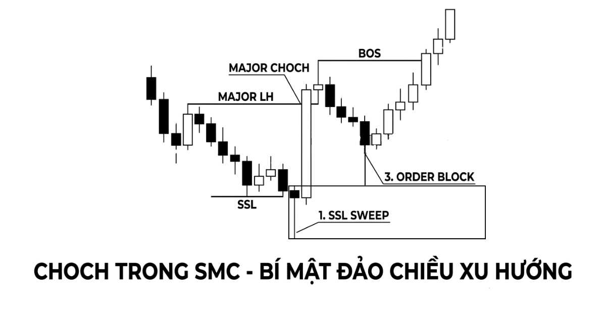 Hệ thống SMC nâng cao -1