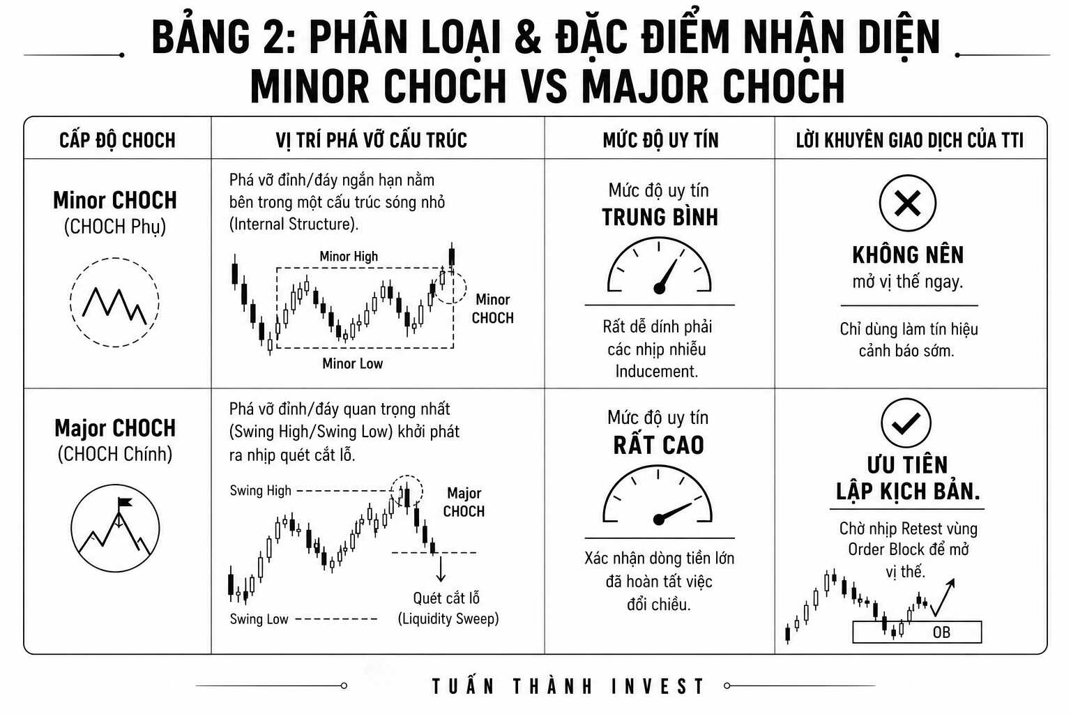 Hệ thống SMC nâng cao -4
