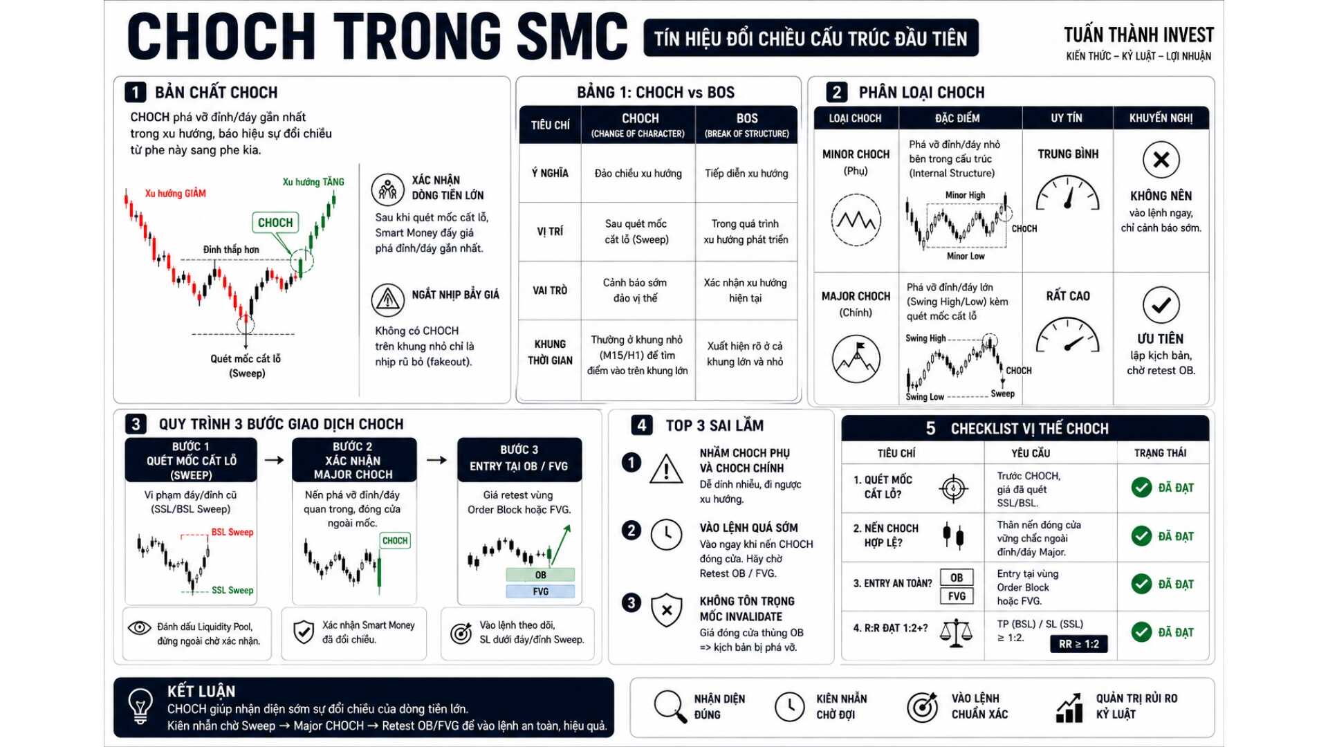 Hệ thống SMC nâng cao -6