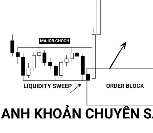 Hệ thống SMC nâng cao- Hiểu Sâu Về Thanh Khoản Trong SMC Hệ thống SMC nâng cao -thanh khoản chuyên sâu-1