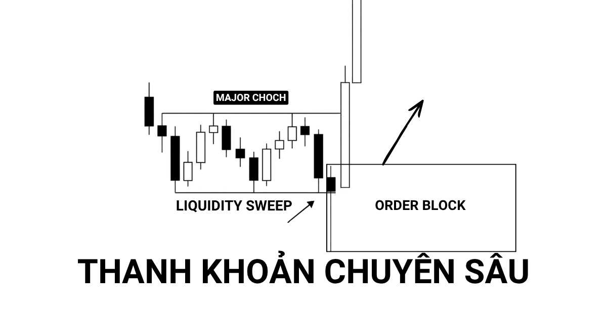 Hệ thống SMC nâng cao -thanh khoản chuyên sâu-1