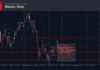 Phân tích sóng bitcoin 18/8