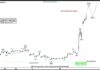 Phân tích sóng bitcoin 21/8