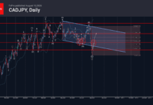 Phân tích sóng CADJPY 11/8-Fxpro Phân tích sóng CADJPY 11/8