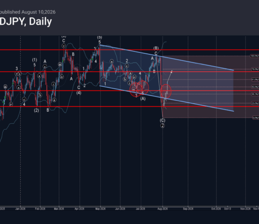 Phân tích sóng CADJPY 11/8-Fxpro Phân tích sóng CADJPY 11/8