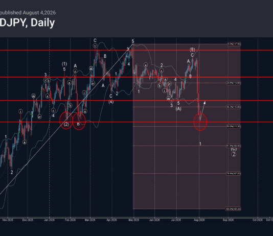 Phân tích sóng CADJPY 5/8-Fxpro Phân tích sóng CADJPY 5/8
