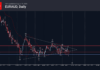 Phân tích sóng EURAUD 20/8