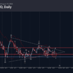 Phân tích sóng EURAUD 20/8-Fxpro Phân tích sóng EURAUD 20/8