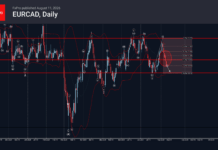 Phân tích sóng EURCAD 12/8-Fxpro Phân tích sóng EURCAD 12/8