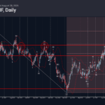 Phân tích sóng EURCHF 31/8-Fxpro phân tích sóng eurchf 31/8