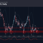 Phân tích sóng EURNZD 31/8-Fxpro phân tích sóng eurnzd 31/8