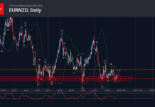 Phân tích sóng EURNZD 31/8-Fxpro phân tích sóng eurnzd 31/8