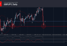 Phân tích sóng GBPJPY 4/8-Fxpro Phân tích sóng GBPJPY 4/8