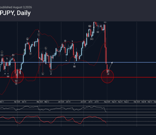 Phân tích sóng GBPJPY 4/8-Fxpro Phân tích sóng GBPJPY 4/8