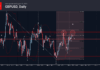 Phân tích sóng gbpusd 13/8