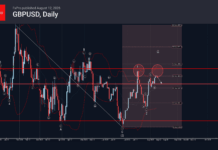 Phân tích sóng GBPUSD 13/8-Fxpro Phân tích sóng gbpusd 13/8