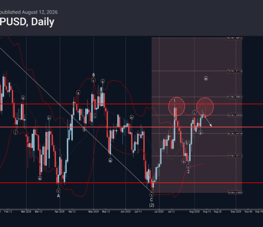 Phân tích sóng GBPUSD 13/8-Fxpro Phân tích sóng gbpusd 13/8