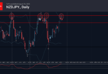 Phân tích sóng NZDJPY 27/8-Fxpro Phân tích sóng NZDJPY 27/8