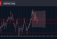 Phân tích sóng USDCAD 10/8-Fxpro Phân tích sóng USDCAD 10/8