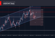 Phân tích sóng USDCHF 27/8-Fxpro Phân tích sóng USDCHF 27/8