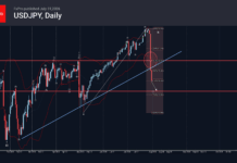 Phân tích sóng USDJPY 3/8-Fxpro Phân tích sóng USDJPY 3/8