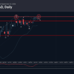 Phân tích sóng AUDCAD 24/9-Fxpro phân tích sóng audcad 24/9