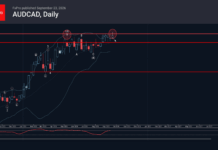 Phân tích sóng AUDCAD 24/9-Fxpro phân tích sóng audcad 24/9